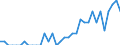 Indicator: Number of: Identified Exporters to Paraguay from Delaware