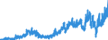 Indicator: Number of: rts of Goods by F.A.S. Basis to Paraguay