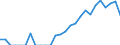Indicator: Number of: Exports to Paraguay from Florida