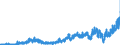 Indicator: Number of: rts of Goods by F.A.S. Basis to Paraguay