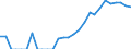Indicator: Number of: Identified Exporters to Paraguay from Florida