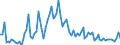 Indicator: Number of: , consumer prices for Paraguay