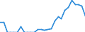 Indicator: Number of: Exports to Paraguay from Georgia