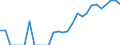 Indicator: Number of: Identified Exporters to Paraguay from Georgia