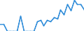 Indicator: Number of: Identified Exporters to Paraguay from Iowa