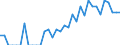 Indicator: Number of: Identified Exporters to Paraguay from Iowa