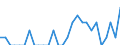 Indicator: Number of: Identified Exporters to Paraguay from Idaho