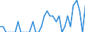 Indicator: Number of: Identified Exporters to Paraguay from Idaho