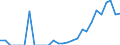 Indicator: Number of: Exports to Paraguay from Illinois