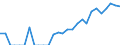 Indicator: Number of: Identified Exporters to Paraguay from Illinois