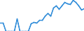 Indicator: Number of: Identified Exporters to Paraguay from Illinois