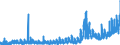 Indicator: Number of: rts of Goods by Customs Basis from Paraguay