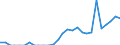Indicator: Number of: Exports to Paraguay from Indiana