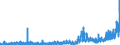 Indicator: Number of: rts of Goods by Customs Basis from Paraguay