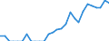 Indicator: Number of: Identified Exporters to Paraguay from Indiana