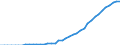 Indicator: Number of: users for Paraguay