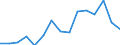Indicator: Number of: Exports to Paraguay from Kansas