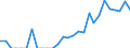 Indicator: Number of: Identified Exporters to Paraguay from Kansas