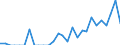 Indicator: Number of: Exports to Paraguay from Kentucky