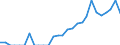 Indicator: Number of: Identified Exporters to Paraguay from Kentucky