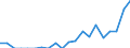 Indicator: Number of: Exports to Paraguay from Louisiana
