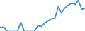 Indicator: Number of: Identified Exporters to Paraguay from Louisiana