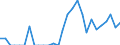 Indicator: Number of: Exports to Paraguay from Massachusetts