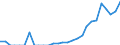 Indicator: Number of: Exports to Paraguay from Maryland