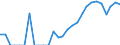 Indicator: Number of: Identified Exporters to Paraguay from Maryland