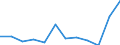 Indicator: Number of: Exports to Paraguay from Maine