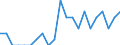 Indicator: Number of: Identified Exporters to Paraguay from Maine