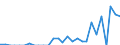 Indicator: Number of: Exports to Paraguay from Michigan