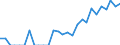 Indicator: Number of: Identified Exporters to Paraguay from Michigan