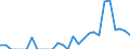 Indicator: Number of: Exports to Paraguay from Minnesota