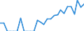 Indicator: Number of: Identified Exporters to Paraguay from Minnesota