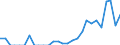 Indicator: Number of: Exports to Paraguay from Missouri