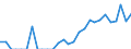 Indicator: Number of: Identified Exporters to Paraguay from Missouri