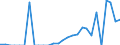 Indicator: Number of: Exports to Paraguay from Mississippi