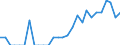 Indicator: Number of: Identified Exporters to Paraguay from Mississippi