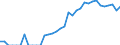 Indicator: Amount Outstanding of Domestic Bonds and Notes: 