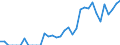 Indicator: Amount Outstanding of Domestic Bonds and Notes: 