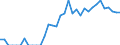 Indicator: Amount Outstanding of Domestic Bonds and Notes: 