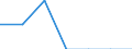 Indicator: Number of Identified Exporters to Pitcairn from: Georgia