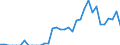 Indicator: Number of: Exports to Qatar from Florida