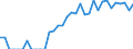 Indicator: Number of: Identified Exporters to Qatar from Iowa