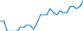 Indicator: Number of: Identified Exporters to Qatar from Idaho
