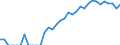 Indicator: Number of: Identified Exporters to Qatar from Illinois