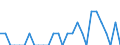 Indicator: Number of Identified Exporters to Reunion from: Arizona