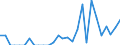 Indicator: Number of Identified Exporters to Reunion from: 
