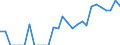 Indicator: Number of Identified Exporters to Reunion from: California